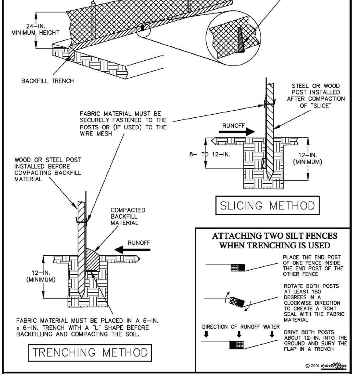 Silt Fence installation specs, showing slicing method and trench method